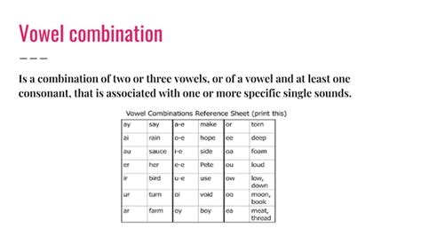 Combination Vowels And Consonants