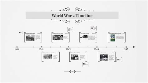 Ww2 Timeline By Sebastian Zeleya