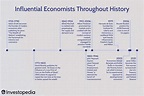 How 10 Influential Economists Changed America's History