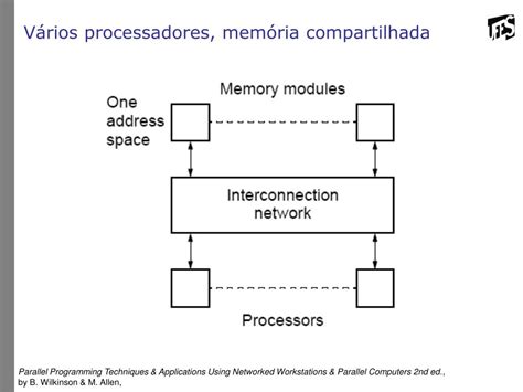 Arquitetura De Sistema De Processamento Paralelo