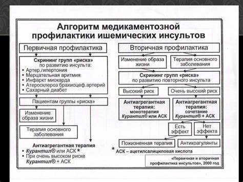 Хроническая недостаточность кровообращения диета Хроническая недостаточность мозгового кровообращения, или Хроническая недостаточность мозгового кровообращения, или Хроническая недостаточность кровообращения диета