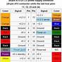 Automotive Wiring Wire Color Codes 12v Dc