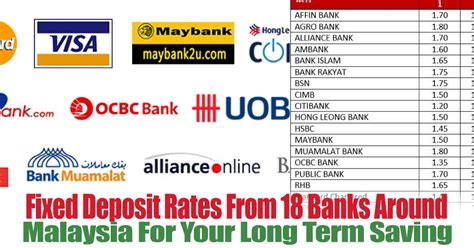 Here are the highest interest rates for tenures ranging from 1 year to 5 years for deposits. Fixed Deposit Rates From 18 Banks Around Malaysia For Your ...