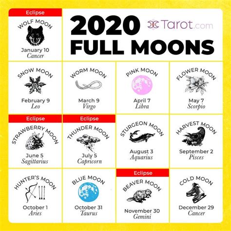 Full Moon This Month