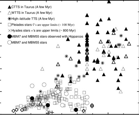 Wli Vs Logt Eff Diagram The 12 Stars From Table 4 Are Compared With