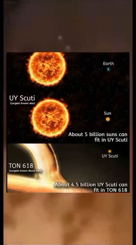 Earth Uy Scuti Largest Known Star Ton 618 Sun About 5 Billion Suns
