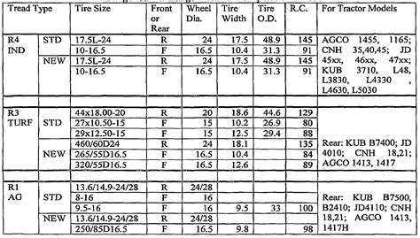 Wo2007130244a1 Method Of Replacing A Tire System On A Compact Tractor