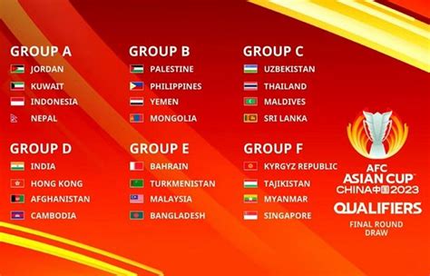 Hasil Drawing Atau Undian Kualifikasi Piala Asia 2023 Timnas Indonesia Berada Di Grup A Halaman 5