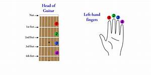 Guitar Notes For Beginners