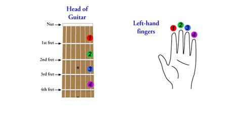 Printable Guitar Chord Chart With Finger Numbers Sheet And Chords Images