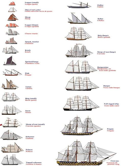 Shipbuilding History