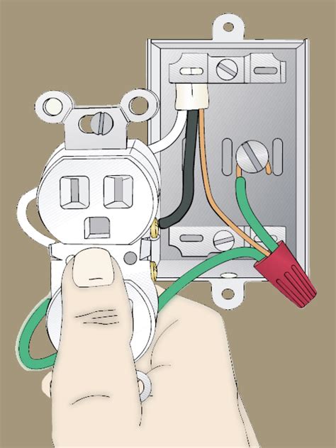 Electrical Outlet Wires Online Website Save Jlcatj Gob Mx