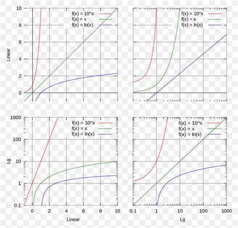 Line Logarithmic Scale Semi Log Plot Cell Survival Curve Png