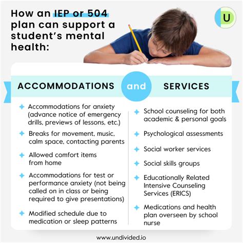 How Ieps And Plans Help Support Mental Health In School