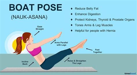 Boat Pose Naukasana Yoga For Beginners With Images Yoga