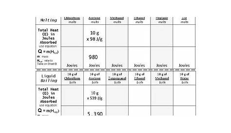 heat of fusion and vaporization worksheet