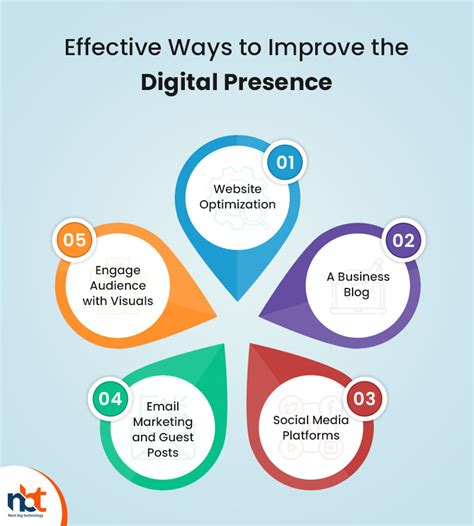 What Is Digital Presence Improving Digital Presence To Boost Business
