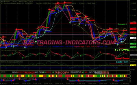 Kilid Directions Swing Trading System • Free Mt4 Indicators Mq4 And Ex4