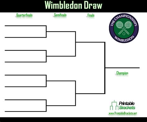 From 28 june to 11 july. Wimbledon Draw | Wimbledon Tennis | The Championships Wimbledon