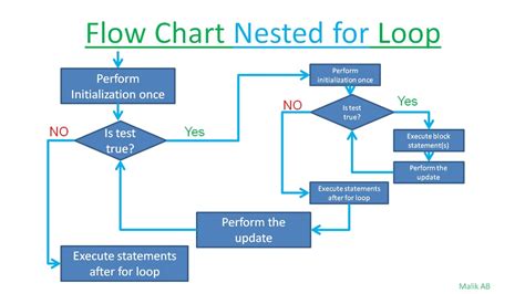 Nested Loops Java Example Hot Sex Picture