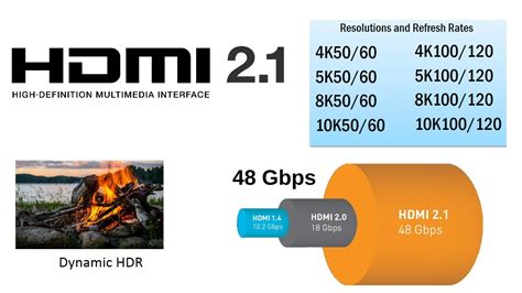Hdmi 21 Specification Sets New Resolution Standard Page 2