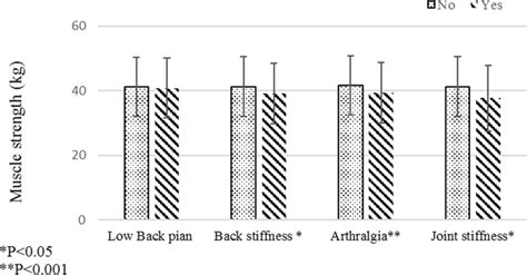 Energy is needed for the muscle to contract (work). Differences of muscle strength in participants with low back pain, back... | Download Scientific ...