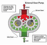 Hydraulic Pump Design