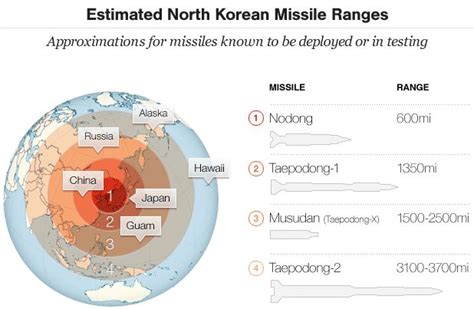 An Unfortunate Revelation On Securing North Korean Nukes China Us Focus