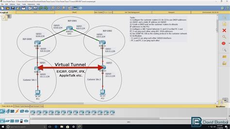 Cisco CCNA Packet Tracer Ultimate Labs GRE Tunneling Can You Complete