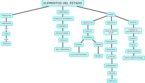 Elementos Del Estado Poblacion Gufa