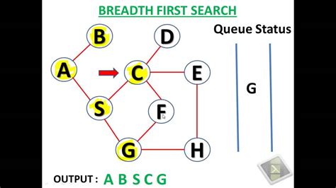 Breadth First Search Algorithm Youtube