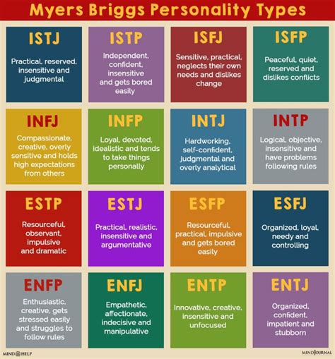 Myers Briggs Type Indicator MBTI