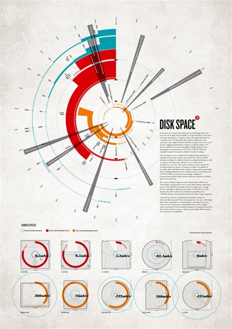 Tips And Resources Designing Beautiful Professional And Informational