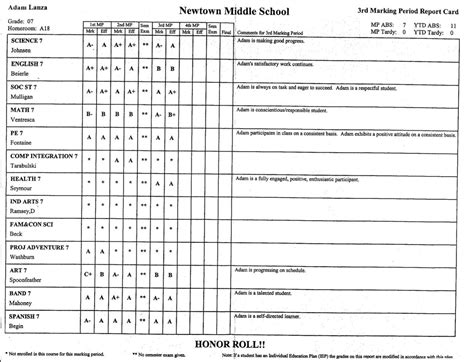 Grade 7 Report Card Five Things You Probably Didnt Know About Grade 7