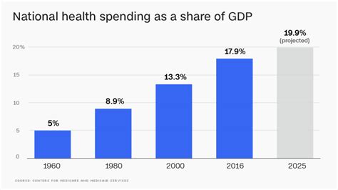This means a family pays an average of $1,498 per month for. How health care costs are eating the economy