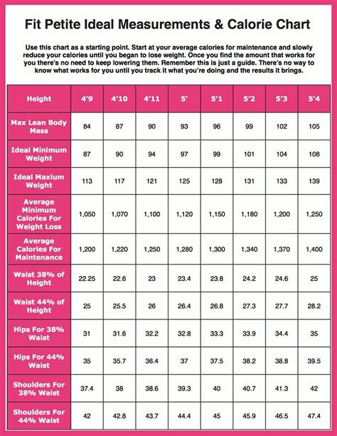 Pin By Tameka Hall On Health Fitness And Wellness Calorie Chart Ideal Body Measurements