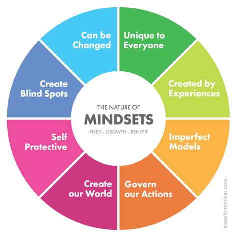 5 Steps To Change Your Mindset