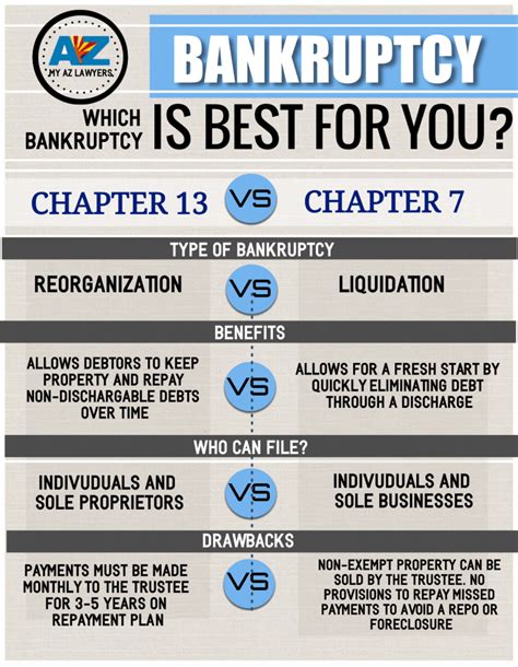 Is Chapter 13 Bankruptcy A Good Idea - IdeaWalls