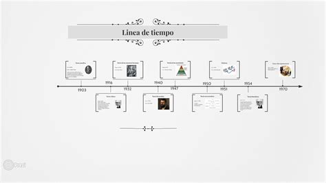 Linea Del Tiempo Etapas Administrativas Images