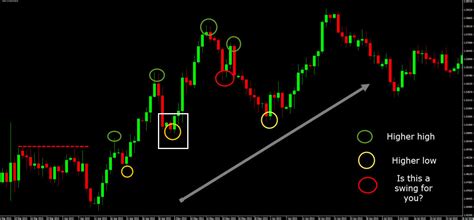 How To Lose Money With A Trend Direction Indicator