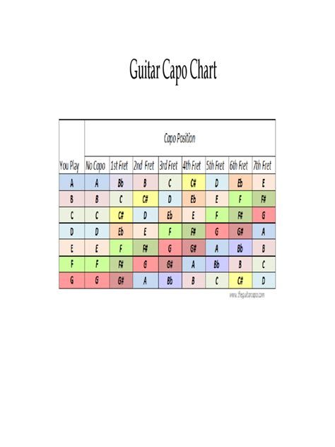 Guitar Capo Chart Edit Fill Sign Online Handypdf