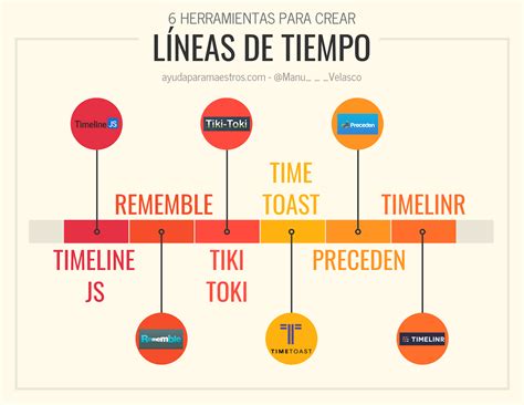 Lineas De Tiempo Creativas Como Hacer Lineas De Tiempo Que Son Y Como