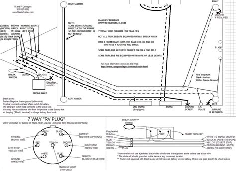 By law, trailer lighting must be connected into the tow vehicle's wiring system to provide trailer running lights, turn signals and brake lights. 7 Way Trailer Plug Wiring Diagram Chevy | Wiring Diagram