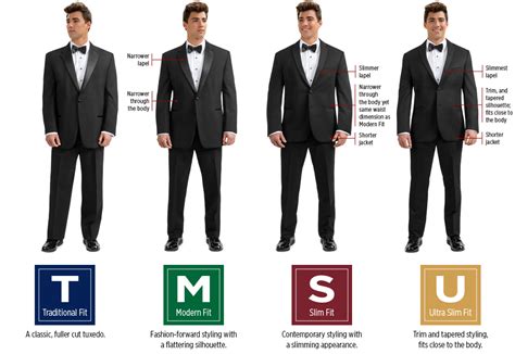 Tuxedo Fitting Guide