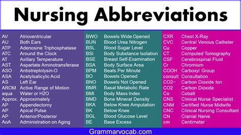Abbreviations For Words Using Leters Bestdas