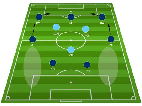 Классификация футбольных тактик индивидуальная групповая командная