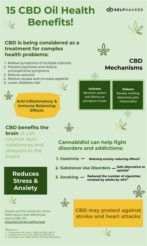 22 Cbd Oil Health Benefits And Effects Cannabidiol Selfhacked