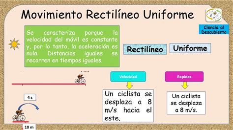 Movimiento Rectilíneo Uniforme Aspectos Conceptuales Youtube
