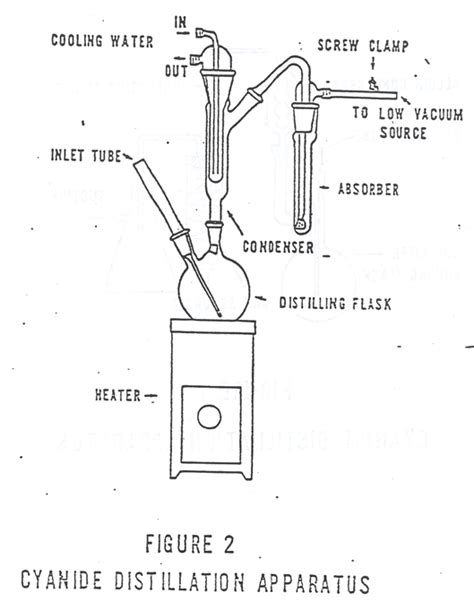 Cyanide Reflux Distillation Apparatus