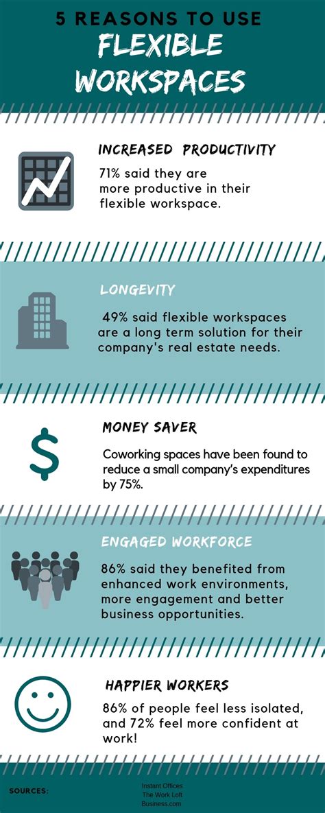 5 Reasons To Use Flexible Workspaces Infographics King